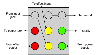 3PDT true bypass wiring diagram