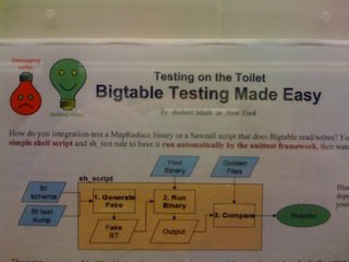Testing on the Toilet, "Bigtable Testing Made Easy"